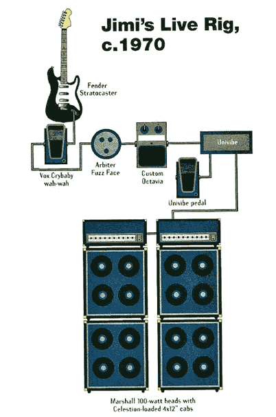 Simple shop guitar rig